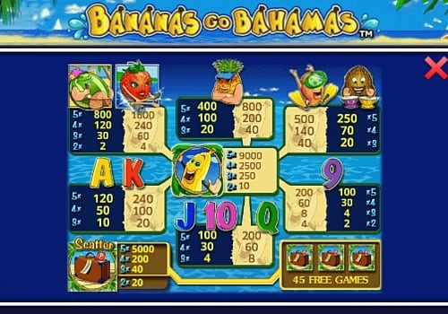 Аппарат Bananas go Bahamas - выплаты за символы Выплаты за символы в аппарате Bananas go Bahamas