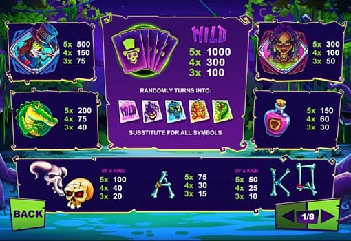 Аппарат Maji Wilds - таблица выплат Таблица выплат в аппарате Maji Wilds
