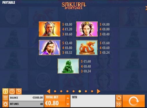 Аппарат Sakura Fortune - выплаты за символы Выплаты за символы в аппарате Sakura Fortune