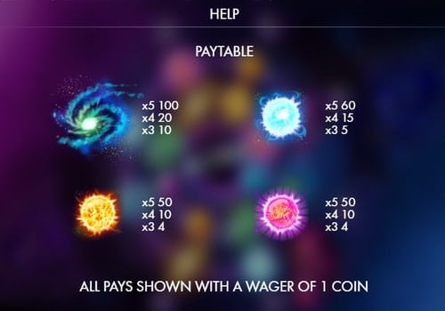 Автомат Wild Space - таблица коэффициентов Таблица коэффициентов в автомате Wild Space