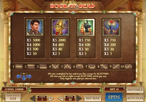 Book of Dead - коэффициенты символов Коэффициенты символов в Book of Dead