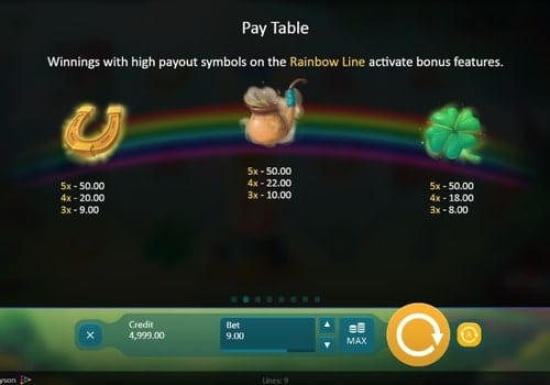 Онлайн слот Clover Tales - таблица выплат Таблица выплат в онлайн слоте Clover Tales