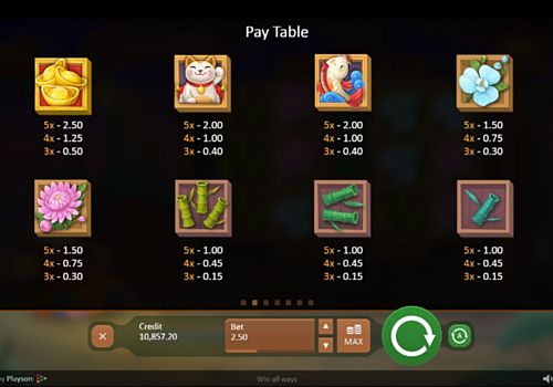 Игра Fireworks Master - таблица коэффициентов Таблица коэффициентов в игре Fireworks Master