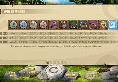 Игра Gnome Wood - таблица выплат Таблица выплат в игре Gnome Wood