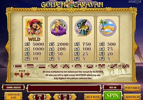 Игра Golden Caravan - таблица выплат Таблица выплат в игре Golden Caravan