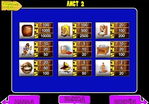 Игра Lucky Drink - выплаты за символы Выплаты за символы в игре Lucky Drink