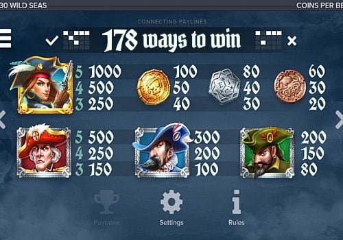 Игра Wild Seas - выплаты за символы Выплаты за символы в игре Wild Seas