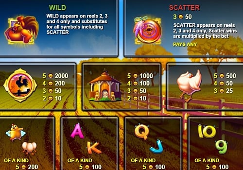 Игровой аппарат Golden Hen - таблица выплат Таблица выплат в игровом аппарате Golden Hen