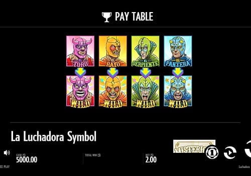 Игровой аппарат Luchadora - дикие символы Дикие символы в игровом аппарате Luchadora