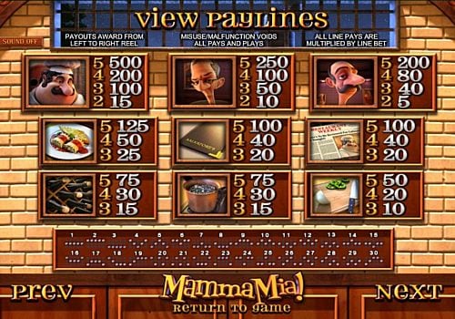 Игровой аппарат Mamma Mia - таблица выплат Таблица выплат в игровом аппарате Mamma Mia