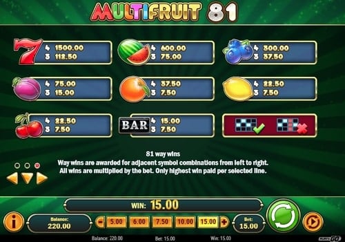 Игровой аппарат Multifruit 81 - таблица символов Таблица символов игрового аппарата Multifruit 81