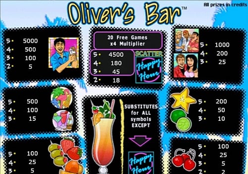 Игровой аппарат Oliver`s Bar - таблица выплат Таблица выплат в игровом аппарате Oliver`s Bar