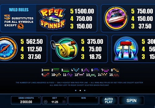 Игровой аппарат Reel Spinner - таблица выплат Выплаты за символы в в игровом аппарате Reel Spinner