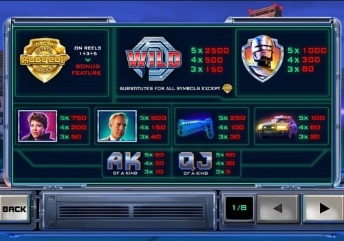 Игровой аппарат Robocop - таблица выплат Таблица выплат игрового аппарата Robocop