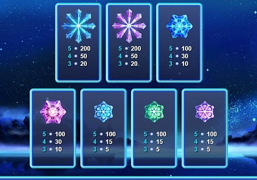 Игровой аппарат Snowflakes - коэффициенты символов Коэффициенты символов в игровом аппарате Snowflakes