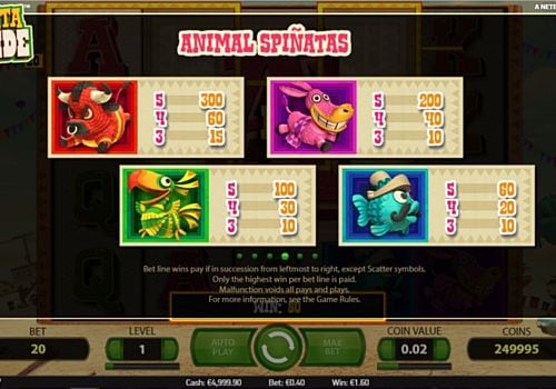 Игровой аппарат Spinata Grande - таблица коэффициентов Таблица коэффициентов в игровом аппарате Spinata Grande