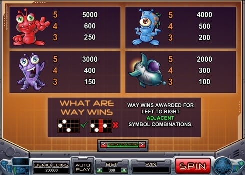 Игровой автомат Galacticons - таблица выплат Таблица выплат в игровом автомате Galacticons