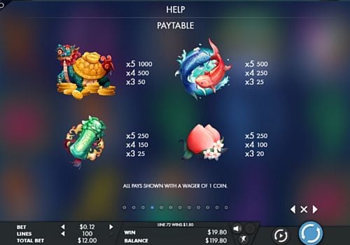 Онлайн аппарат Dragons Scroll - выплаты за символы Выплаты за символы в онлайн аппарате Dragons Scroll