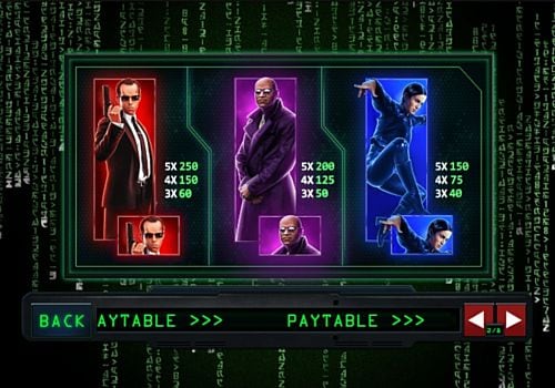 Онлайн аппарат Matrix - таблица коэффициентов Таблица коэффициентов в онлайн аппарате Matrix