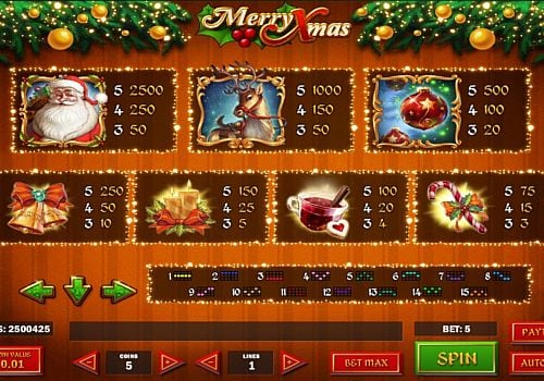 Онлайн аппарат Merry Xmas - таблица коэффициентов Таблица коэффициентов в онлайн аппарате Merry Xmas