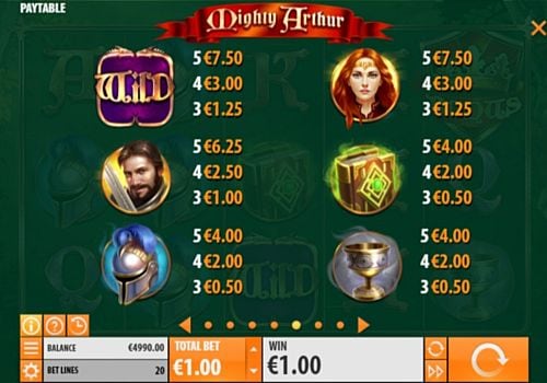 Онлайн аппарат Mighty Arthur - таблица коэффициентов Таблица коэффициентов в онлайн аппарате Mighty Arthur