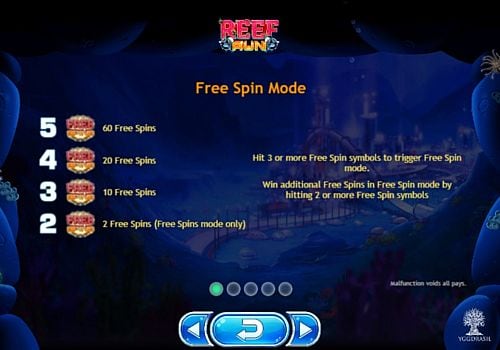 Онлайн аппарат Reef Run - фриспины Фриспины в онлайн аппарате Reef Run
