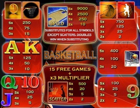 Онлайн игра Basketball - таблица выплат Таблица выплат в онлайн игре Basketball