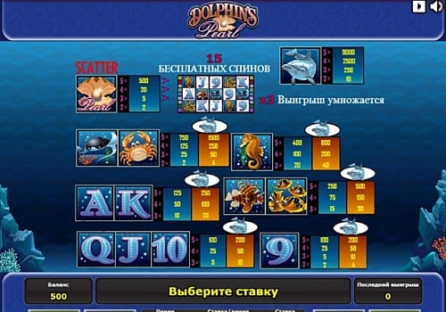 Онлайн игра Dolphin’s Pearl - таблица выплат Таблица выплат в онлайн игре Dolphin’s Pearl
