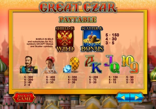 Онлайн слот Great Czar - таблица выплат Таблица выплат в онлайн слоте Great Czar