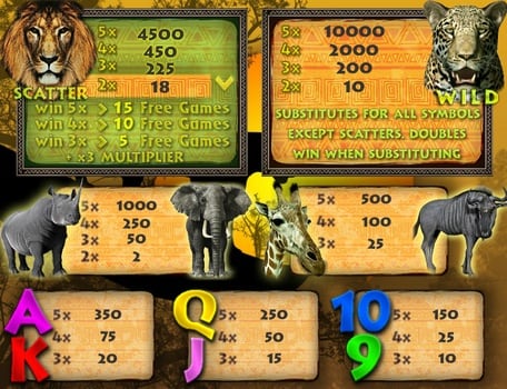Онлайн слот Savanna - таблица выплат Таблица выплат в онлайн слоте Savanna