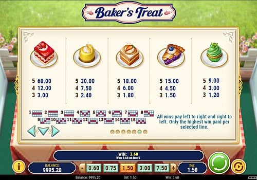 Слот Baker's Treat - выплаты за символы Выплаты за символы в слоте Baker's Treat