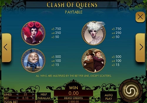 Слот Clash of Queens - выплаты за символы Выплаты за символы в слоте Clash of Queens