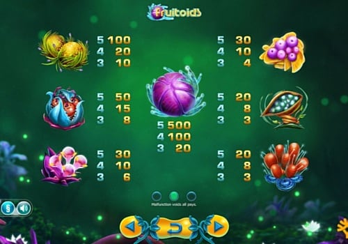 Слот Fruitoids - выплаты за символы Выплаты за символы в слоте Fruitoids