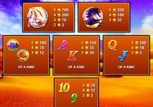 Слот Golden Mane - выплаты за символы Игровые автоматы на реальные деньги с выводом на карту - Golden Mane