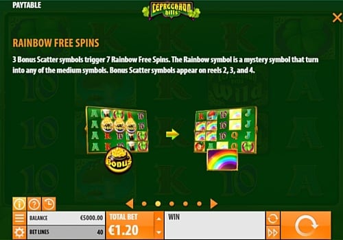 Слот Leprechaun Hills - правила фриспинов Правила фриспинов в слоте Leprechaun Hills